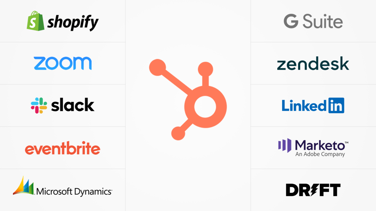 HubSpot Integrations: Your Guide to Getting More Out of HubSpot